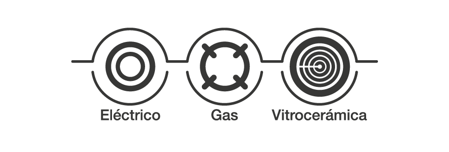 Gas-elec-vitro