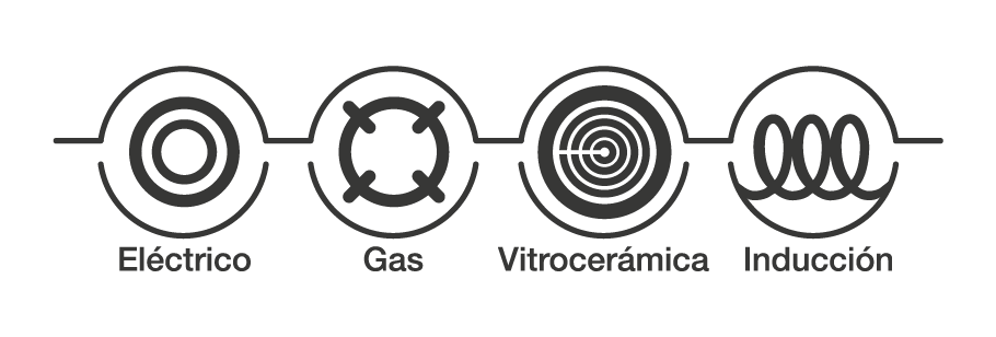 Gas-elec-vitro-induc